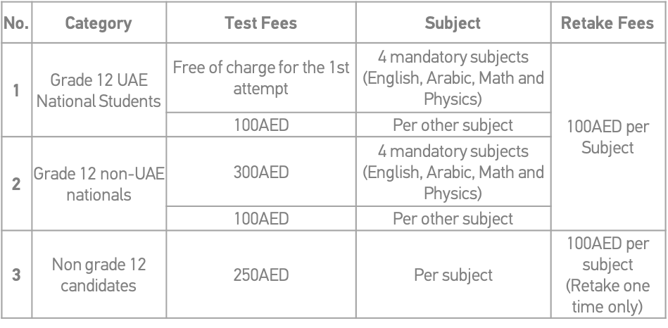 EmSAT-The Emirates Standardized Test